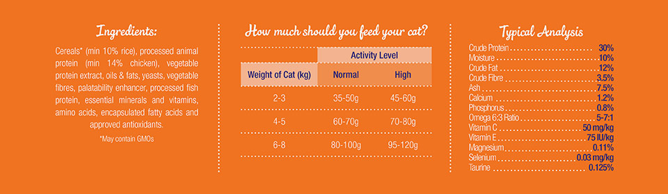Montego Classic Adult Cat Ingredients