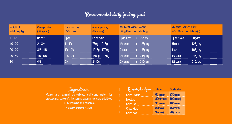 Montego Wet Food Classic Adult Ingredients