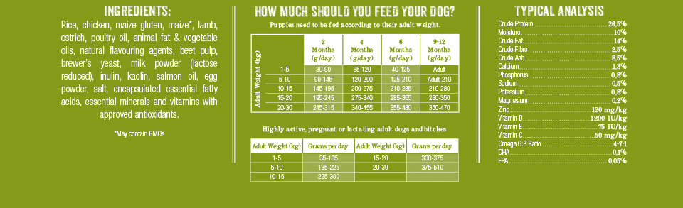 Montego Karoo Small Breed Puppy Ingredients