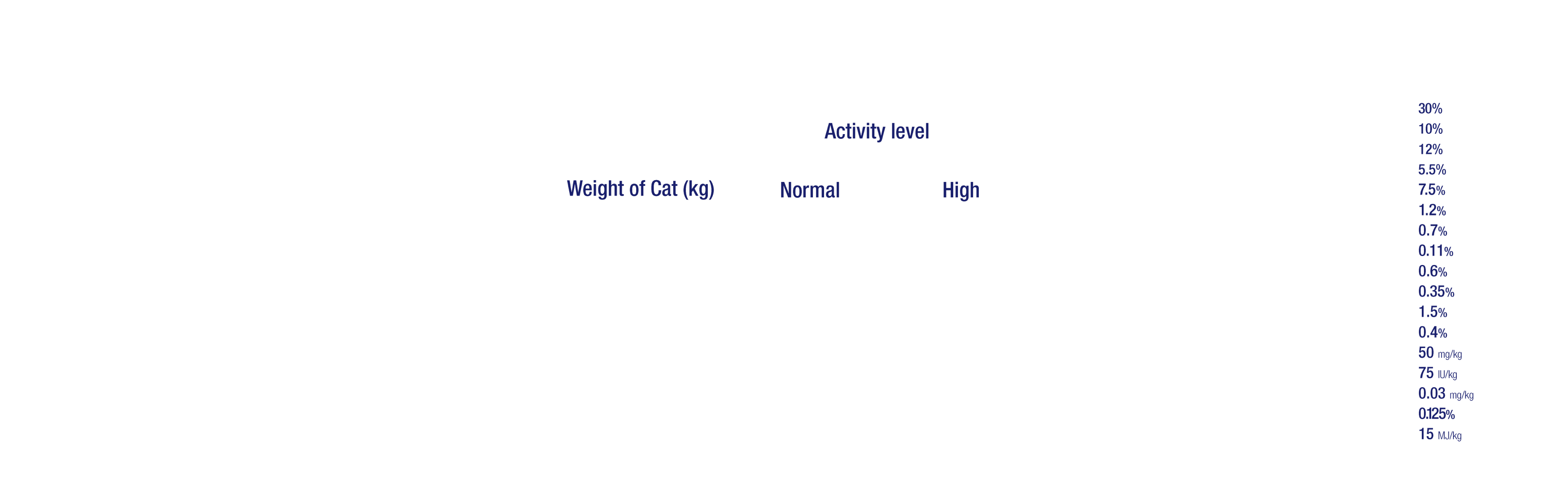 Montego Classic Adult Cat Ingredients
