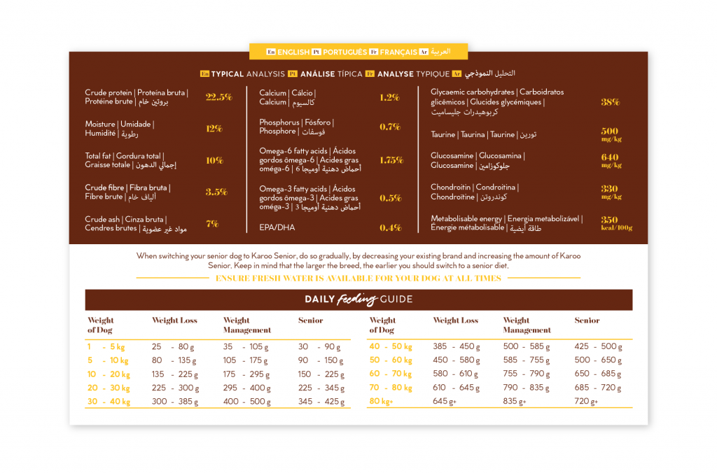 It’s the Picturesque NEW Montego Karoo! Montego Pet Nutrition News