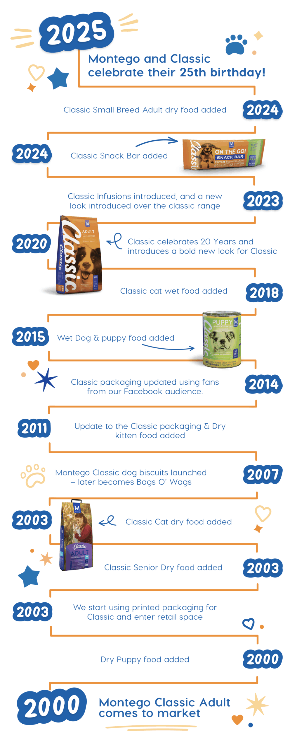 June Celebration Blog Image